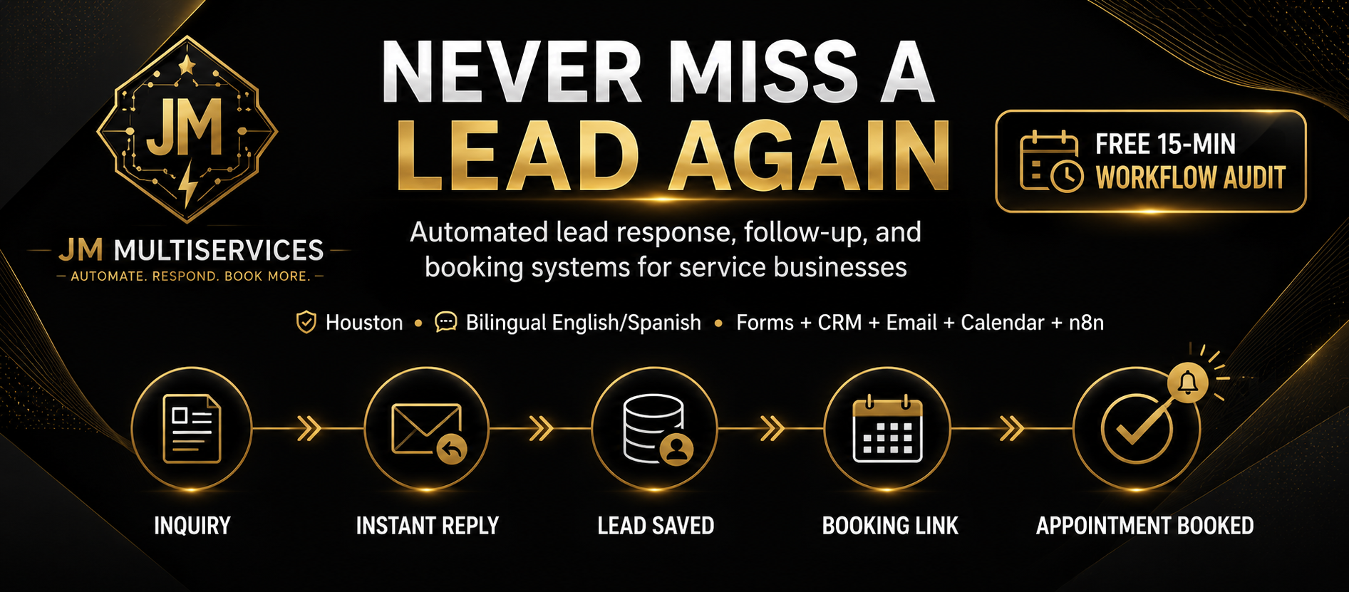 Lead-to-booking automation workflow: inquiry, instant reply, lead saved, booking link, appointment booked